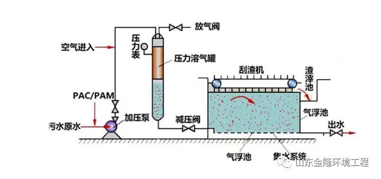 諸城市金隆機械制造有限責任公司